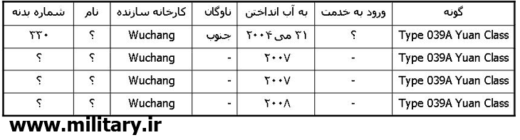 shiplist2008