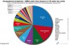 Filename=Geographical_breakdown.jpg
Filesize=34KiB
Dimensions=520x343
Date added=Feb 18, 2012 Geographical_breakdown.jpg