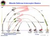 Filename=ballistic-missile-defense_L.jpg
Filesize=76KiB
Dimensions=600x455
Date added=Sep 05, 2011 ballistic-missile-defense_L.jpg