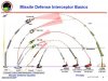 Filename=ballistic-missile-defense_s.jpg
Filesize=51KiB
Dimensions=450x341
Date added=Sep 05, 2011 ballistic-missile-defense_s.jpg