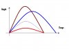 Filename=ballistic_missile_trajectory.JPG
Filesize=47KiB
Dimensions=512x384
Date added=Apr 13, 2011 ballistic_missile_trajectory.JPG