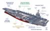 Filename=gerald-r-ford-class-aircraft-carrier.jpg
Filesize=76KiB
Dimensions=450x281
Date added=Feb 10, 2008 gerald-r-ford-class-aircraft-carrier.jpg