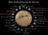 Filename=mars-exploration-family-portrait.jpg
Filesize=101KiB
Dimensions=840x618
Date added=May 11, 2012 mars-exploration-family-portrait.jpg