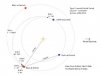 Filename=msl_interplanetary_trajectory_25_nov_2011.jpg
Filesize=36KiB
Dimensions=658x499
Date added=Nov 28, 2011 msl_interplanetary_trajectory_25_nov_2011.jpg